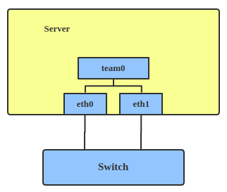 Team device